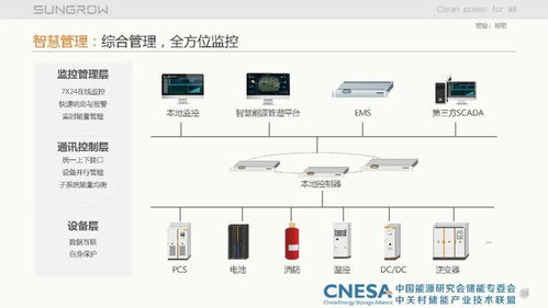 儲(chǔ)能集成系統(tǒng)關(guān)鍵技術(shù)探討——信息系統(tǒng)集成視角