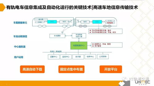 有軌電車(chē)系統(tǒng)信息集成與全自動(dòng)化運(yùn)行解決方案解析