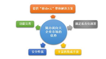 大象如何起舞 從隨辦看大企業(yè)移動(dòng)信息化建設(shè)與信息系統(tǒng)集成