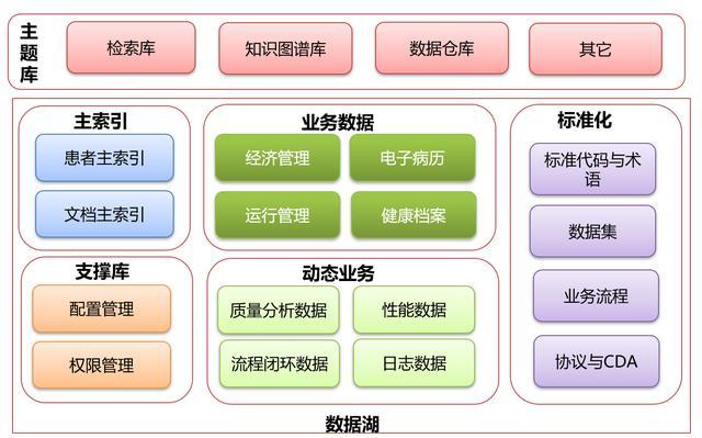 構(gòu)筑數(shù)字基石，賦能空間治理——省自然資源廳國土空間規(guī)劃“一張圖”實施監(jiān)督信息系統(tǒng)集成建設(shè)探析