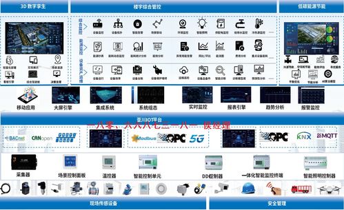 IBMS智能化集成系統(tǒng) 構(gòu)建建筑全場景協(xié)同管控的信息中樞