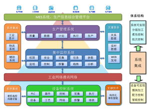 制絲線自動(dòng)化管控與信息集成系統(tǒng)的構(gòu)建與應(yīng)用